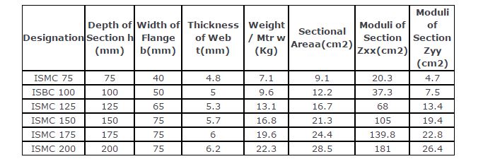 ms-channel-specs