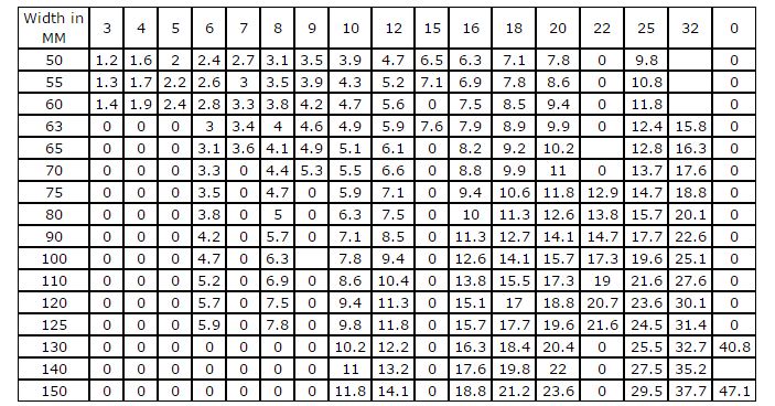 Ss Flat Bar Weight Chart