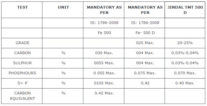 ss-tmt-chem-specs