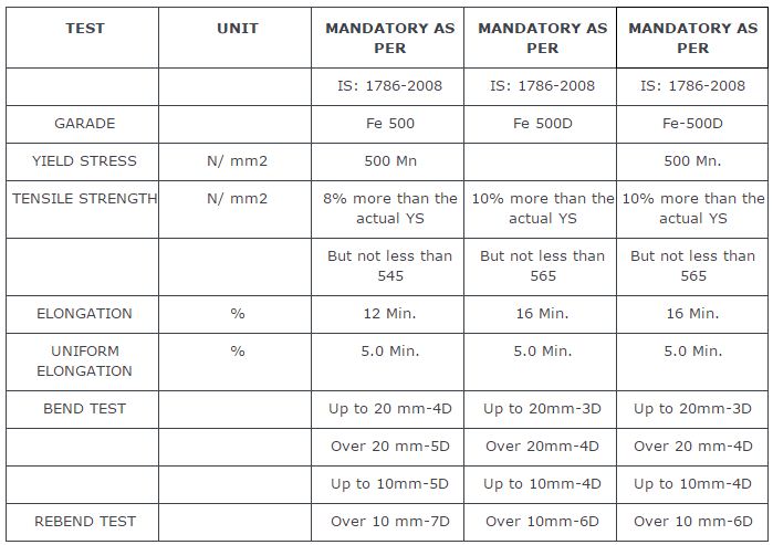 ss-tmt-mech-specs