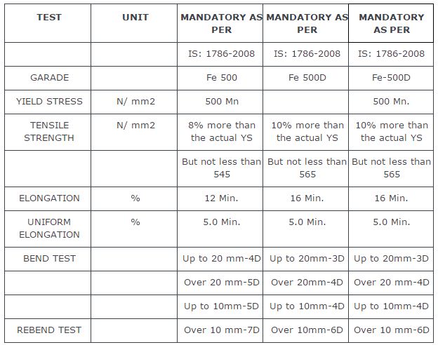 steel-tmt-bars-specs-2